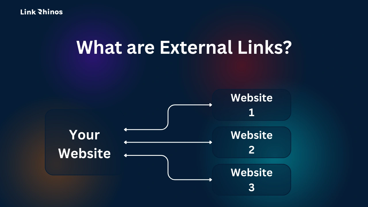 What are External Links