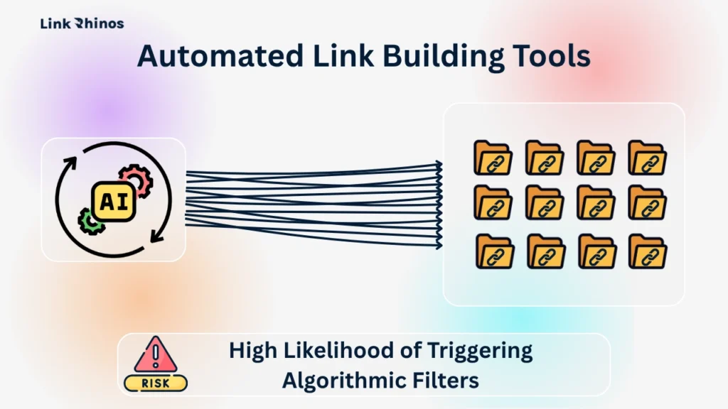 Automated Link Building Tools