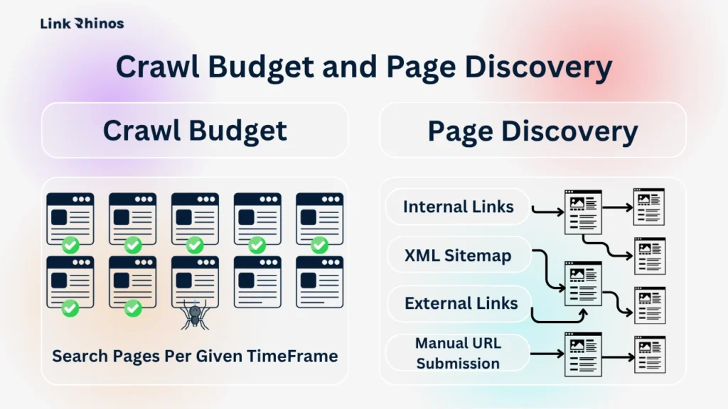 Crawl Budget and Page Discovery
