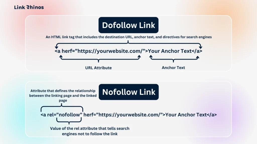 What Are Nofollow and Dofollow Links?