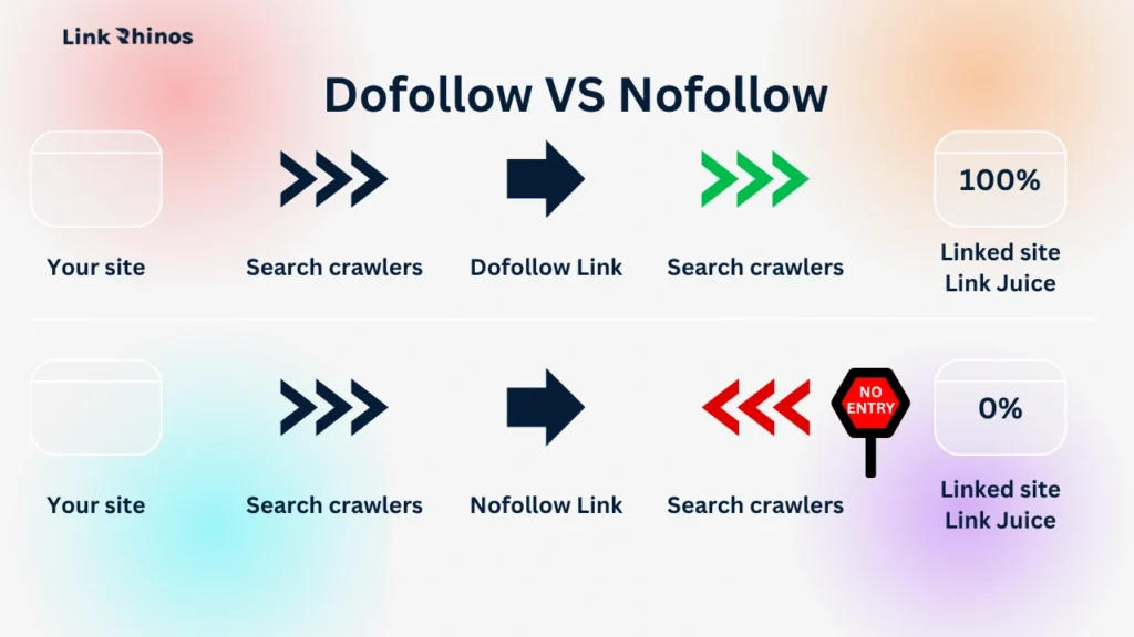 Dofollow VS Nofollow