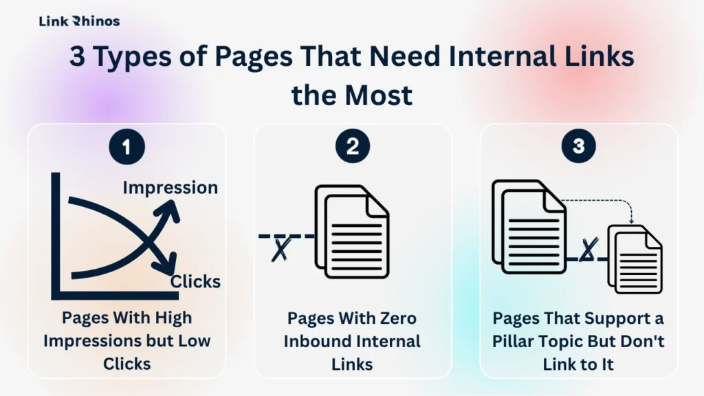 3 Types of Pages That Need Internal Links the Most
