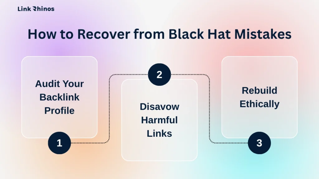 How to Recover from Black Hat Mistakes