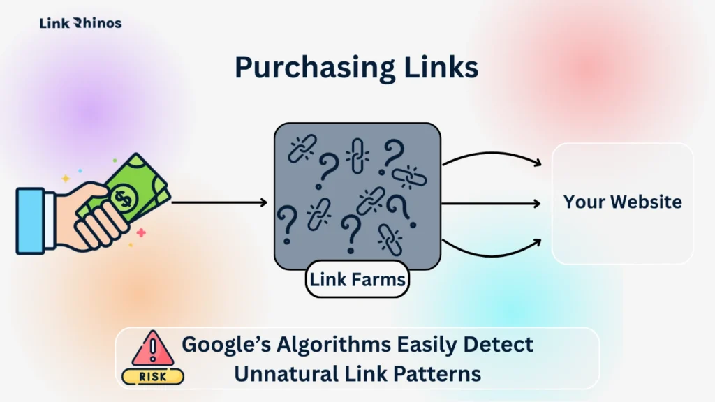 Purchasing Links