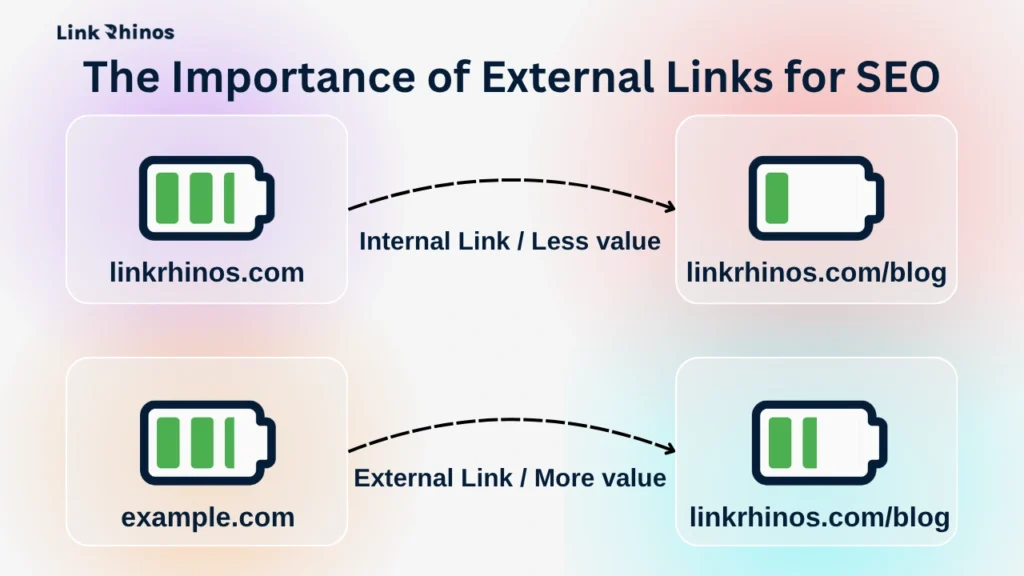 The Importance of External Links for SEO