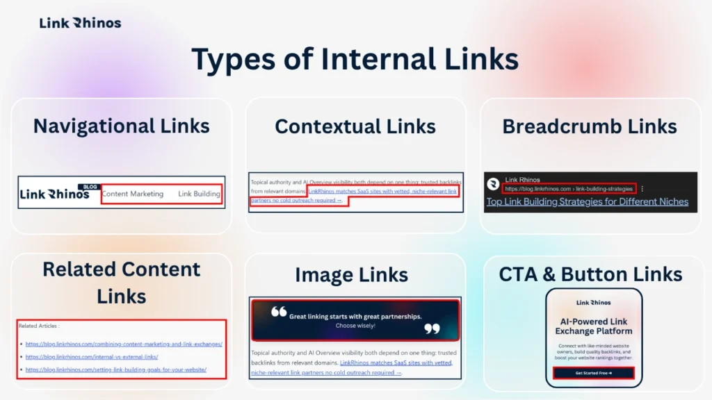Types of Internal Links
