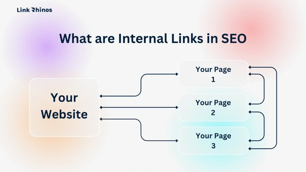 Internal Links SEO