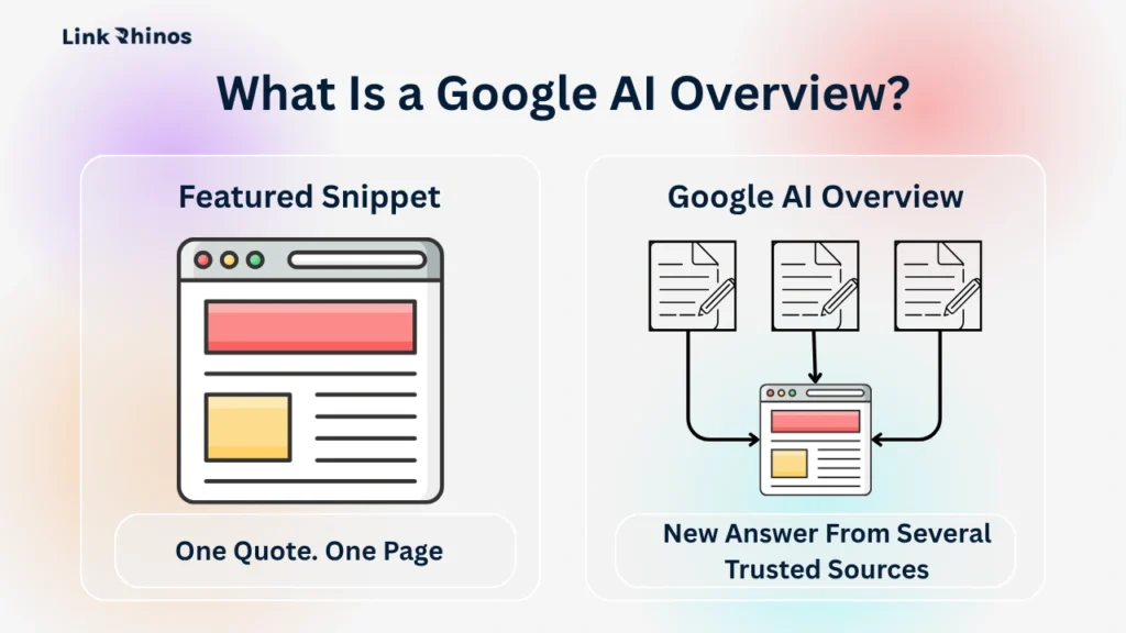 What Is a Google AI Overview