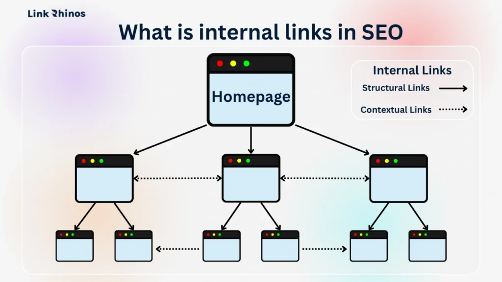 What is internal links in SEO