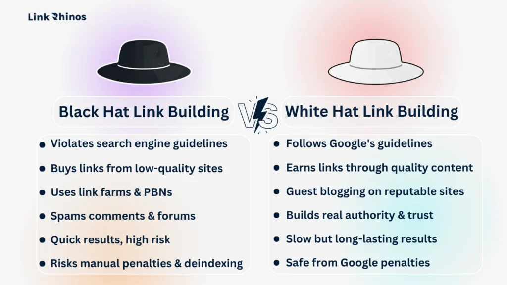 White Hat vs. Black Hat Link Building