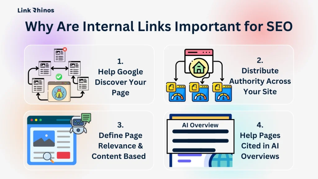 Importance of Internal Links