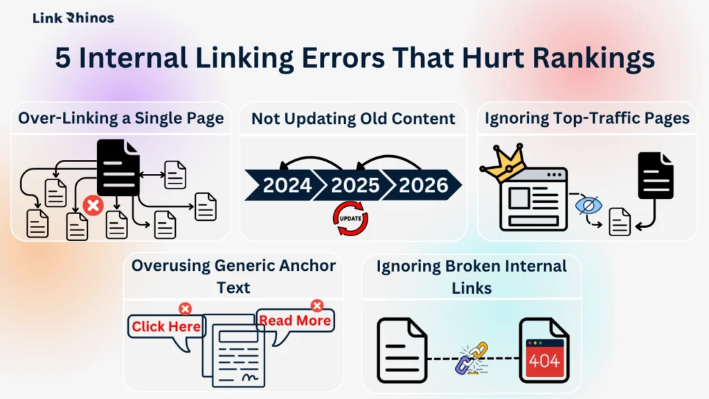 5 Internal Linking Errors That Hurt Rankings 