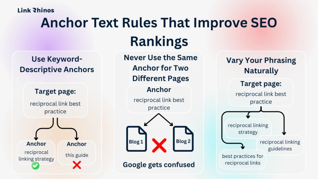 Anchor Text Rules That Improve SEO Rankings