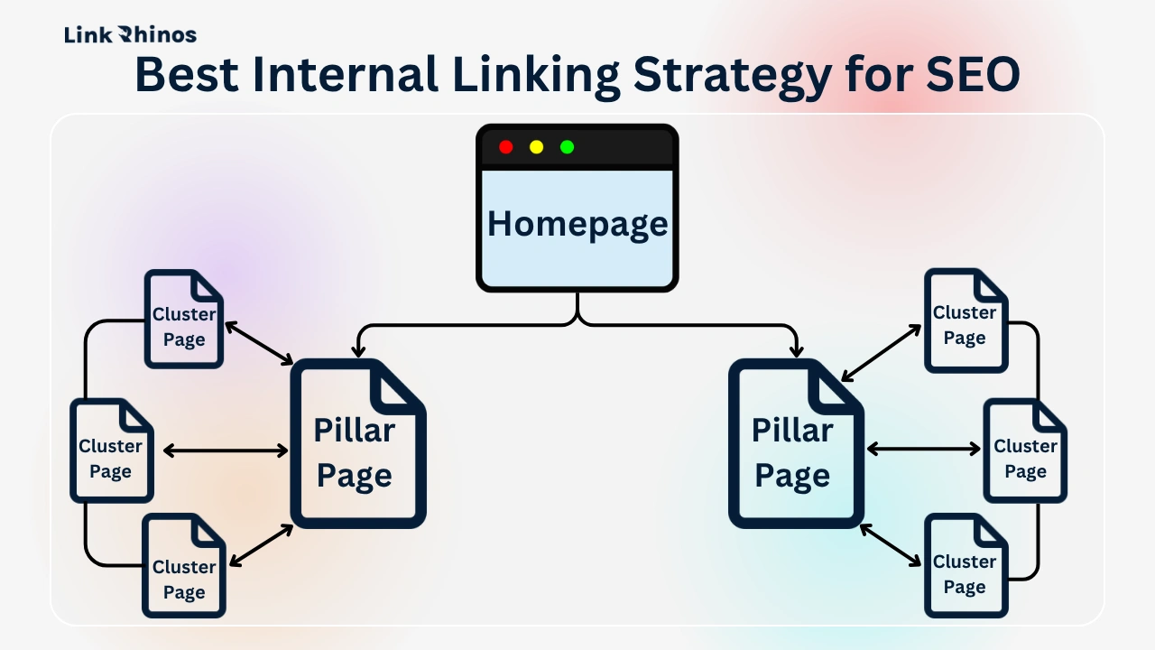 Best Internal Linking Strategy for SEO in 2026