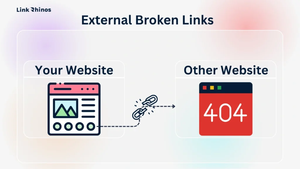 Type 2: External Broken Links