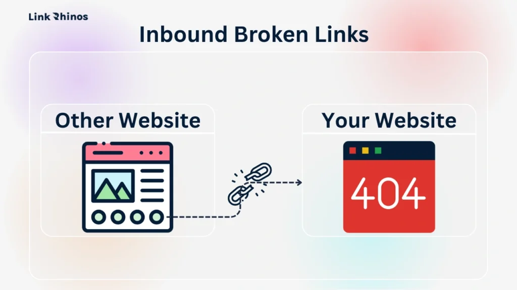 Type 3: Inbound Broken Links
