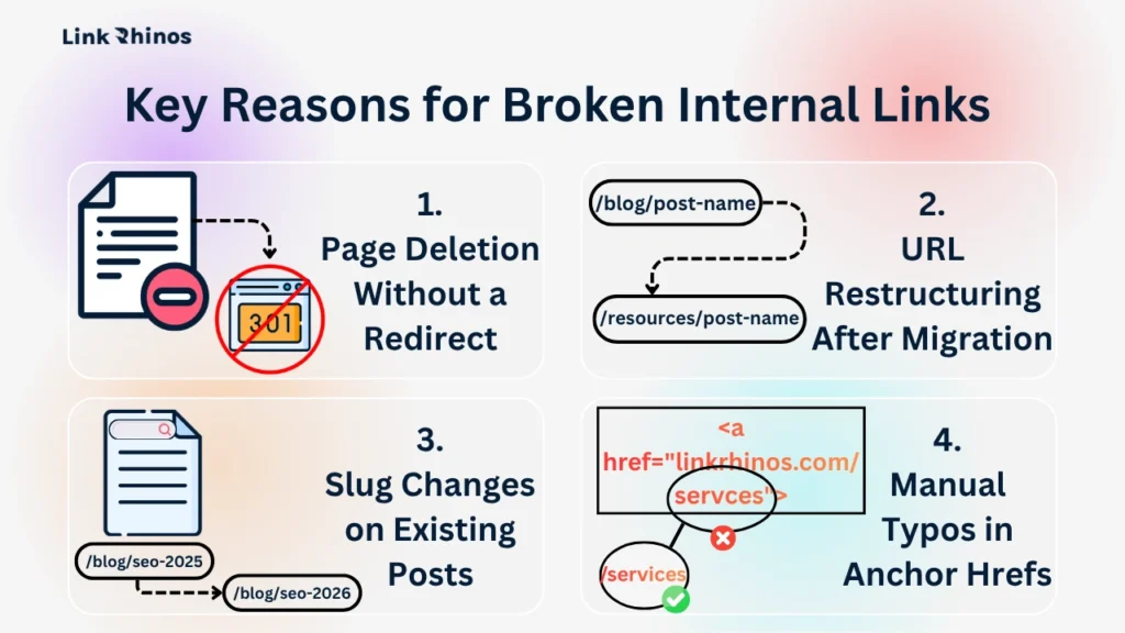 Key Reasons for Broken Internal Links