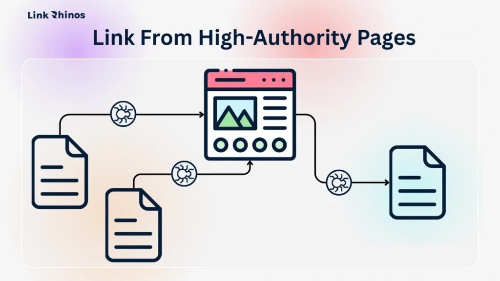 Link From High-Authority Pages to Key Pages