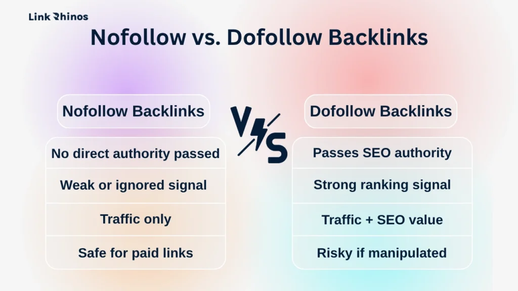 Nofollow vs. Dofollow Backlinks_ What's the Real Difference