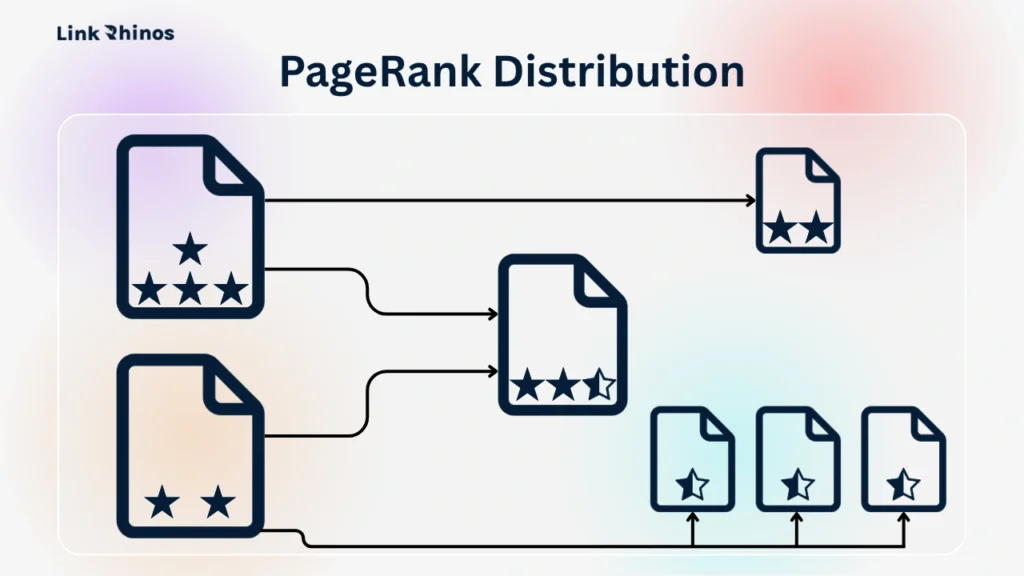 PageRank Distribution