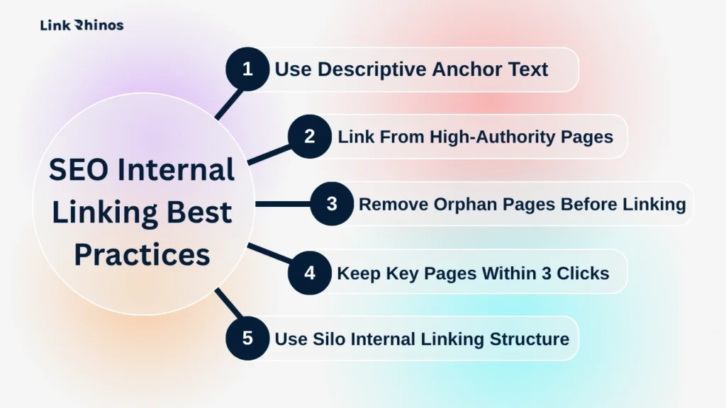 SEO Internal Linking Best Practices