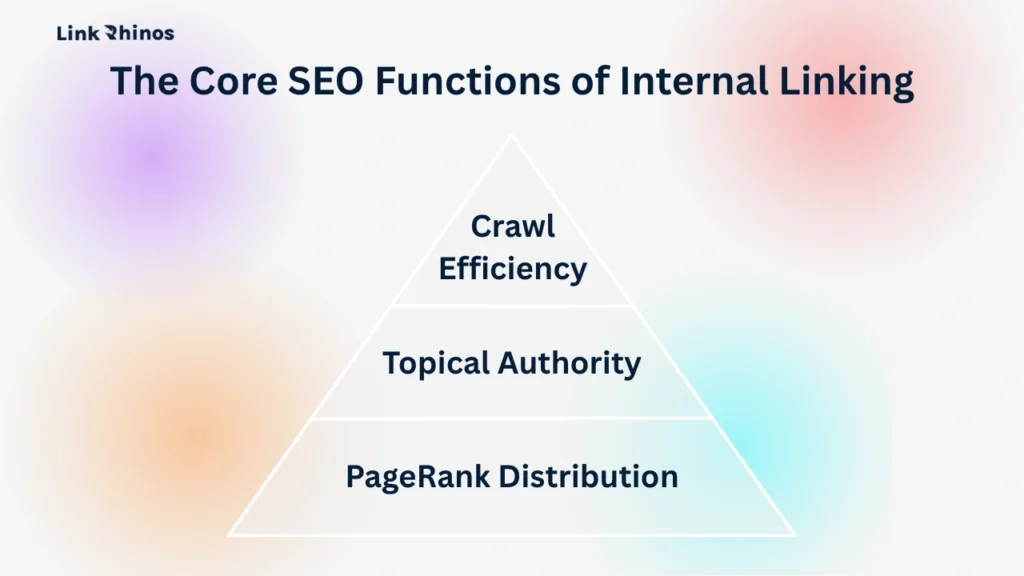 The Core SEO Functions of Internal Linking