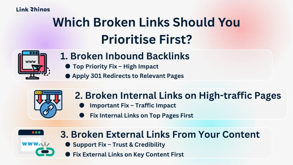 Which Broken Links Should You Prioritise First?