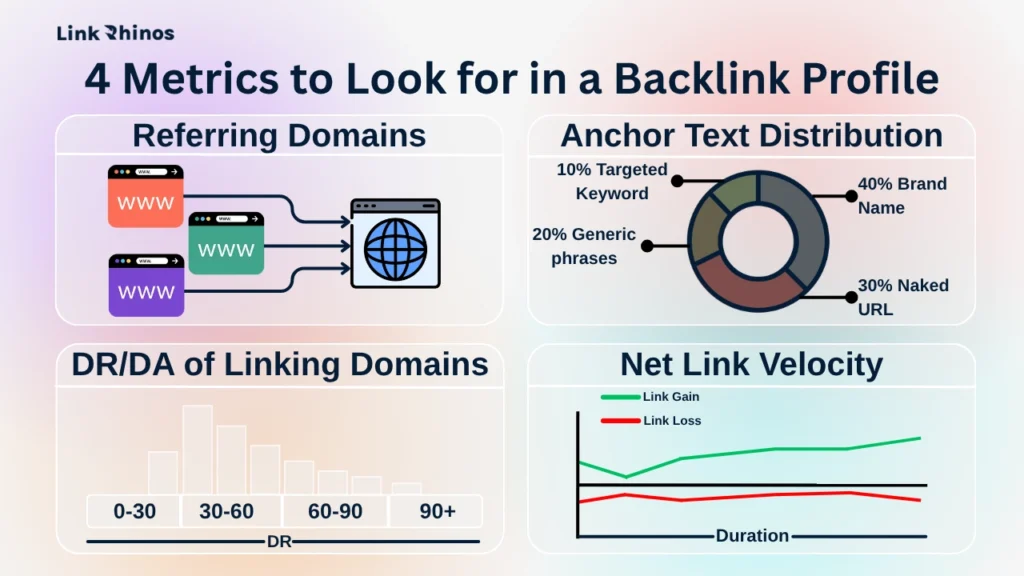 4 Metrics to Look for in a Backlink Profile