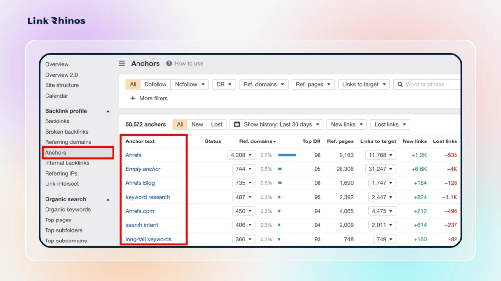 Ahrefs Site Explorer-anchor 