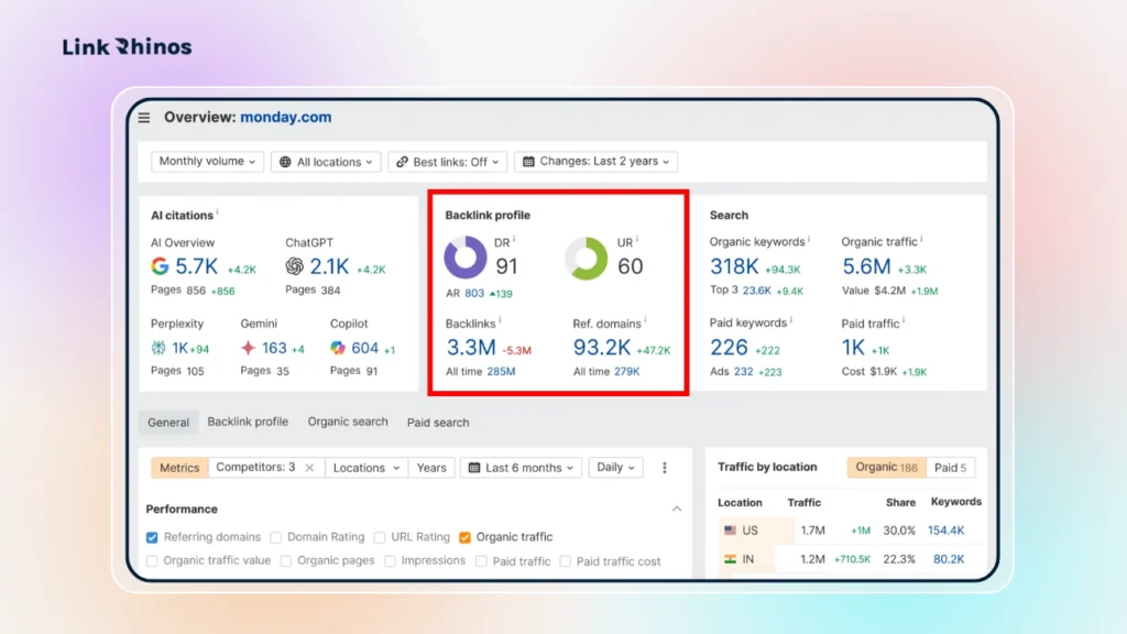 Ahrefs Site Explorer-overview 