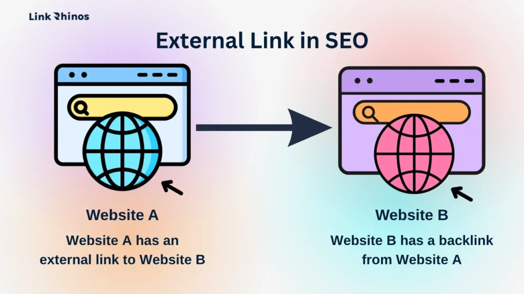 What is an External Link in SEO