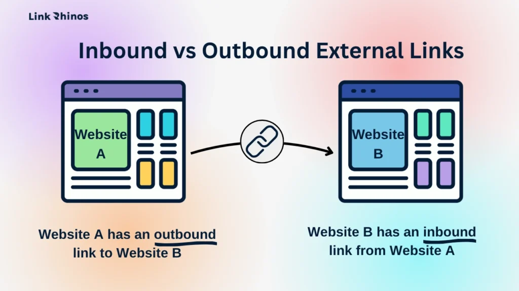 Inbound vs Outbound External Links