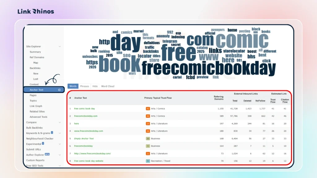 Step 5: Use the Anchor Text tab to review anchor distribution