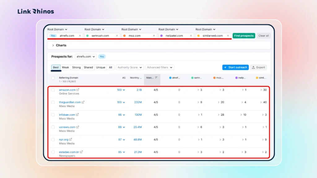 Semrush Backlink gap-result