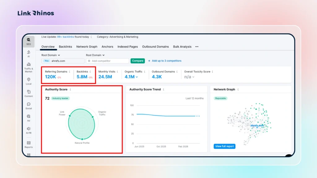 Semrush backlink paid overview