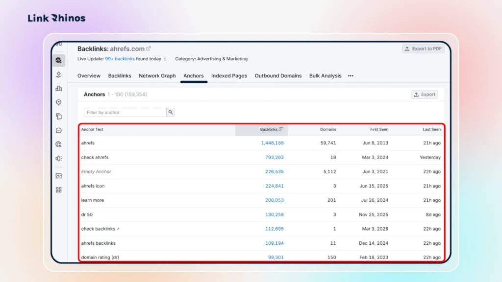 Semrush backlink paid overview-anchor