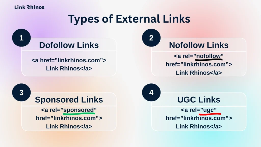 Types of External Links