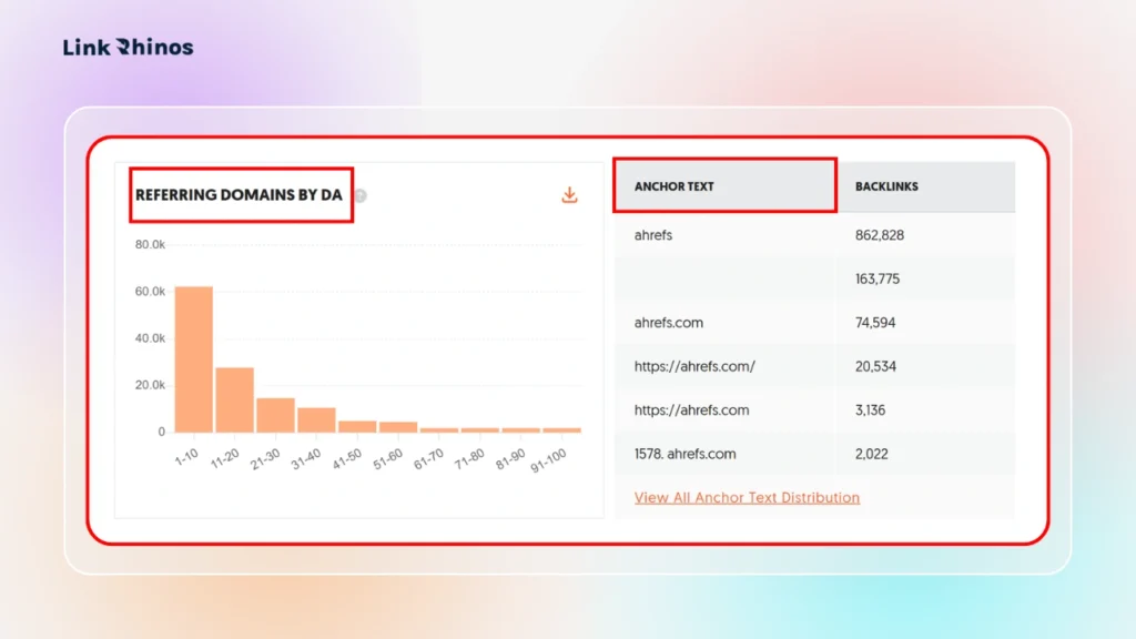 Ubersuggest Backlink Checker-RDAT