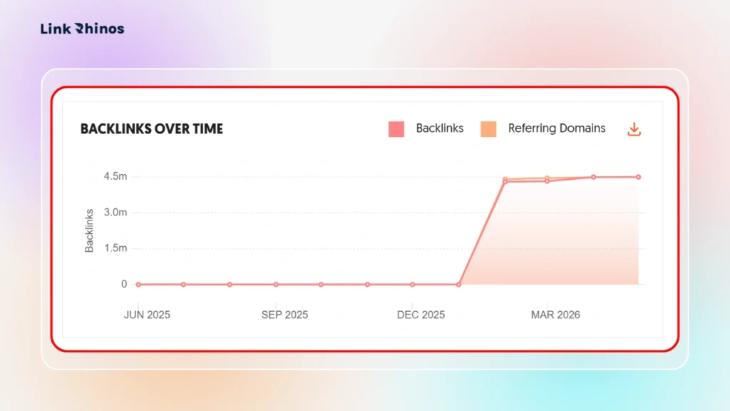 Ubersuggest Backlink Checker-backlink