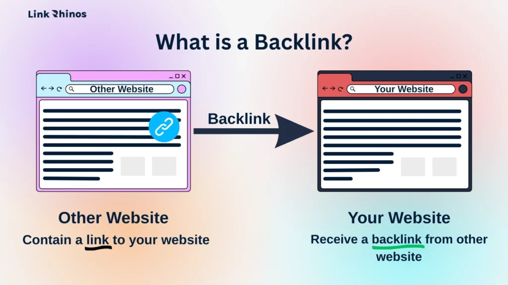 What Are Backlinks